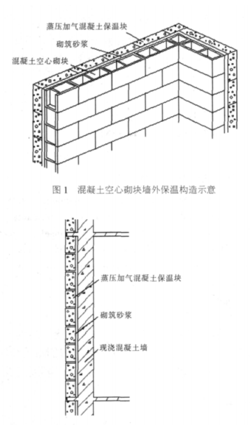 滴道蒸压加气混凝土砌块复合保温外墙性能与构造